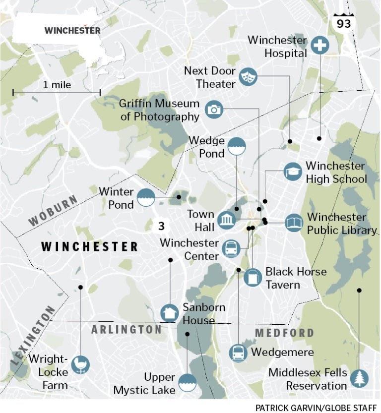 winchester