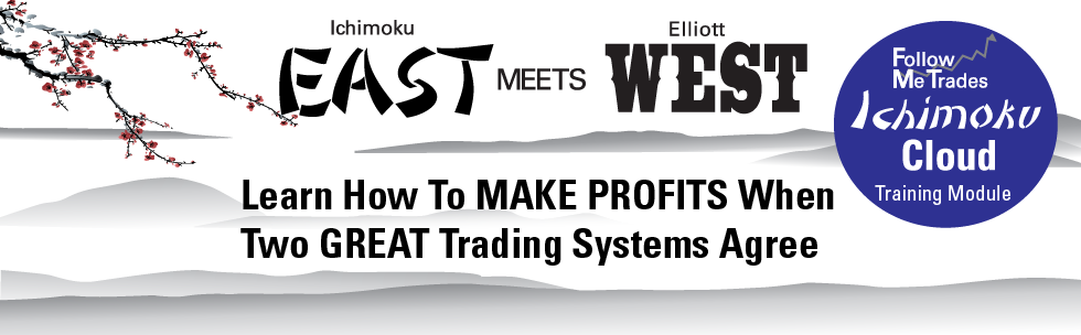 Banner showing Ichimoku Cloud meets Elliott Wave