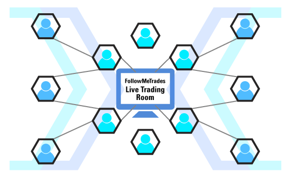FollowMeTrades live trading room graphic