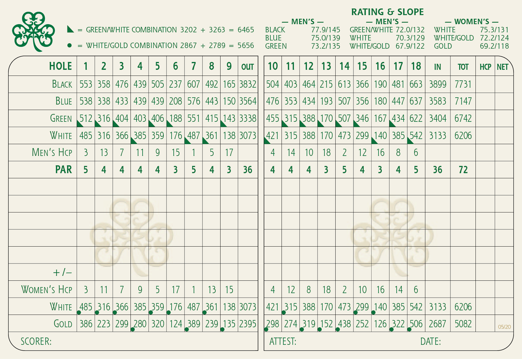 Scorecard inside