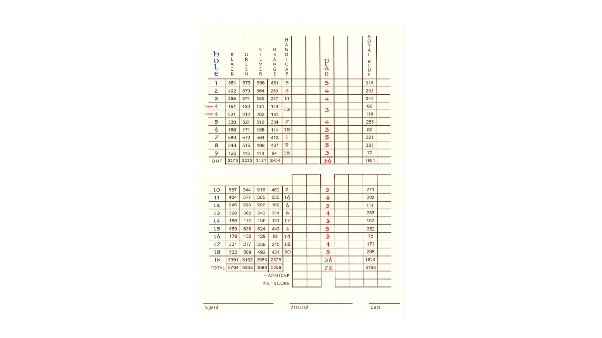 Scorecard cliffs 2