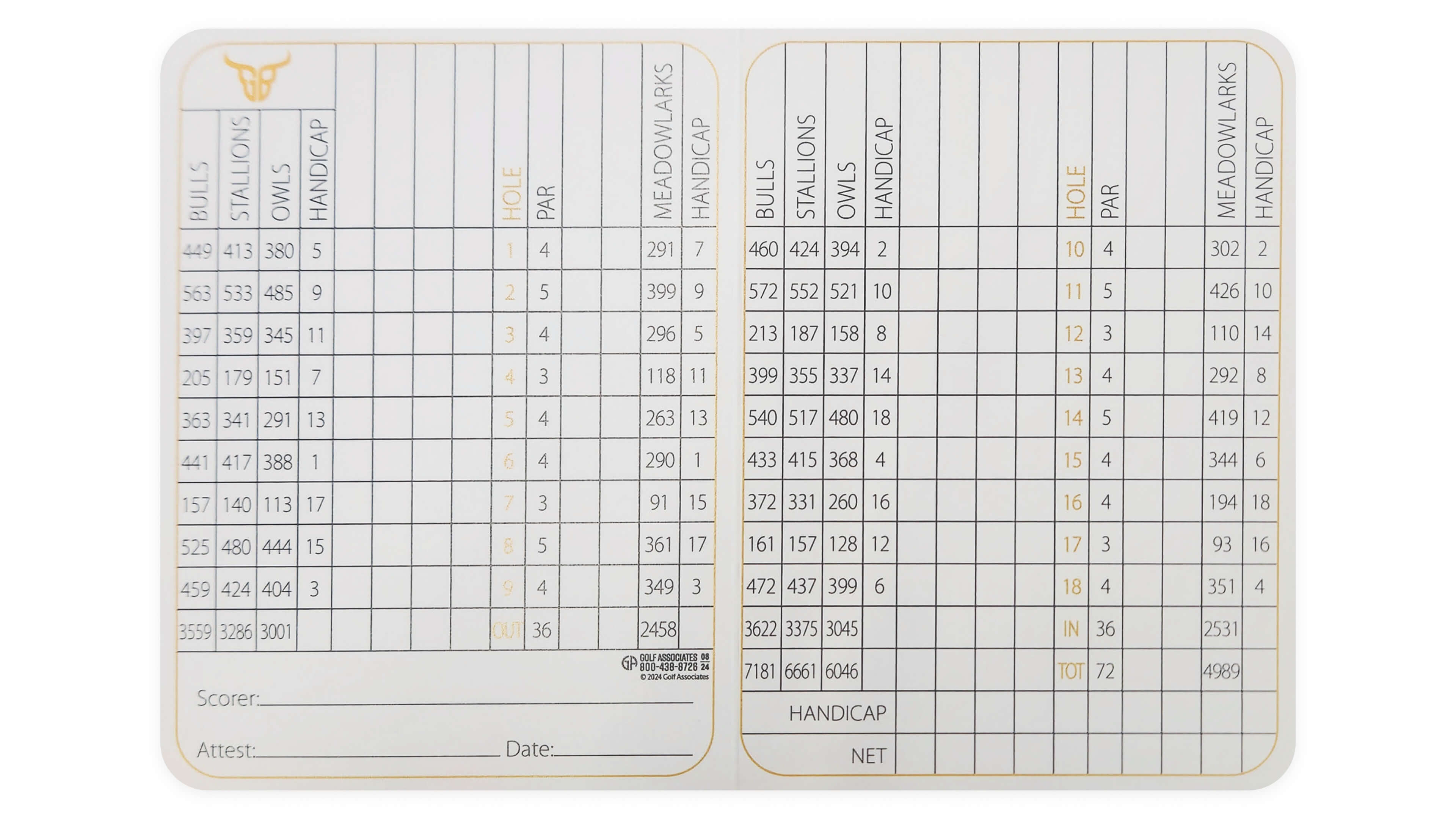 Scorecard