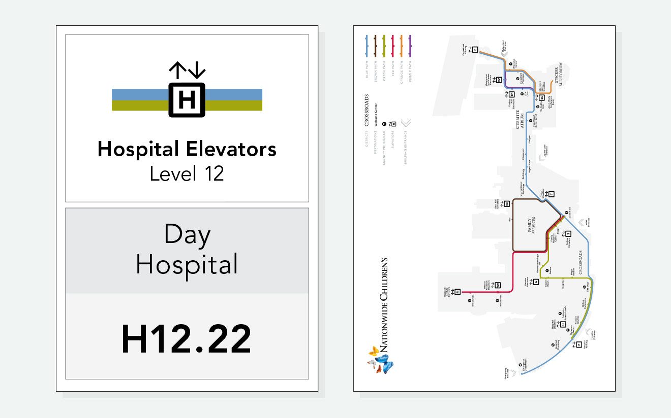 Directional cards