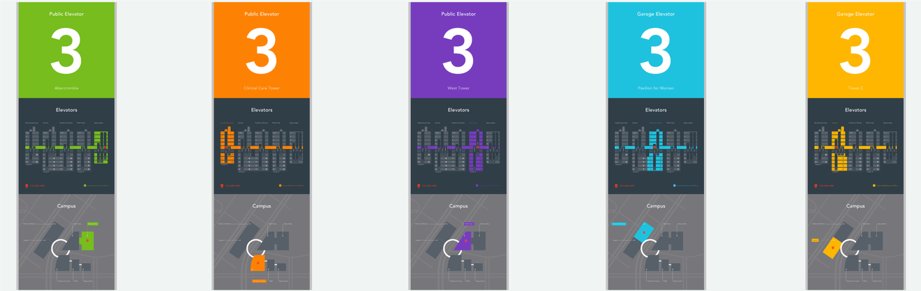 Omni map – system