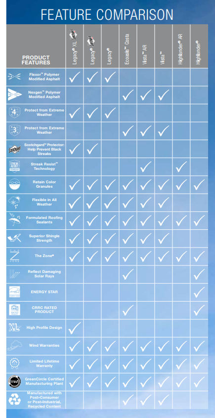 Feature-Comparison-Lam Feature-Comparison-Lam