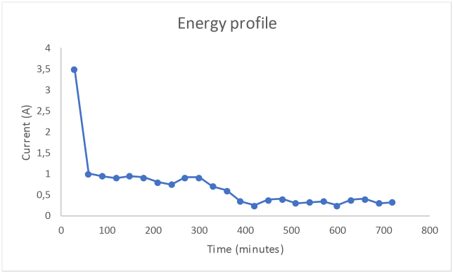 energy-profile energy-profile