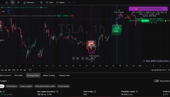 TSLA 1-hour candlestick chart featuring Dskyz EXODUS trading indicator signals and strategy performance metrics.