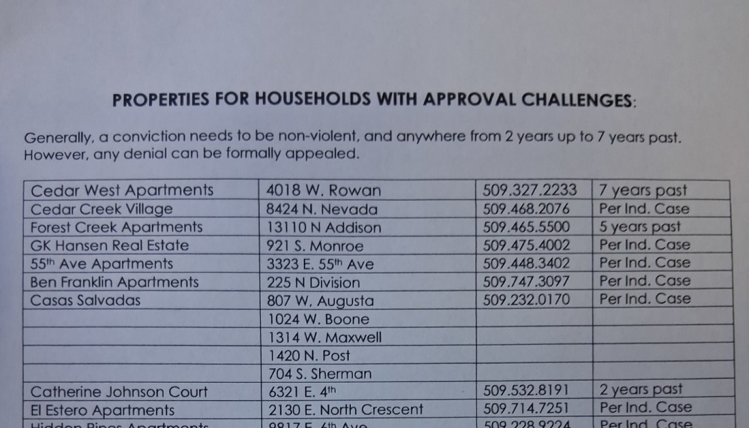 help with overpriced rent