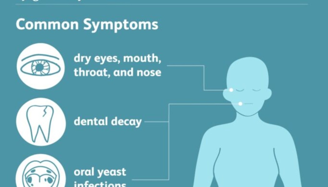 Infographic listing common symptoms: dry eyes, mouth, throat, and nose; dental decay; and oral yeast infections.