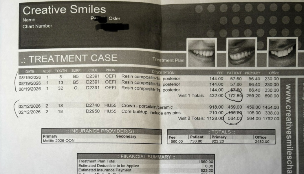 Creative Smiles dental treatment plan document showing itemized procedure costs and circled patient totals.
