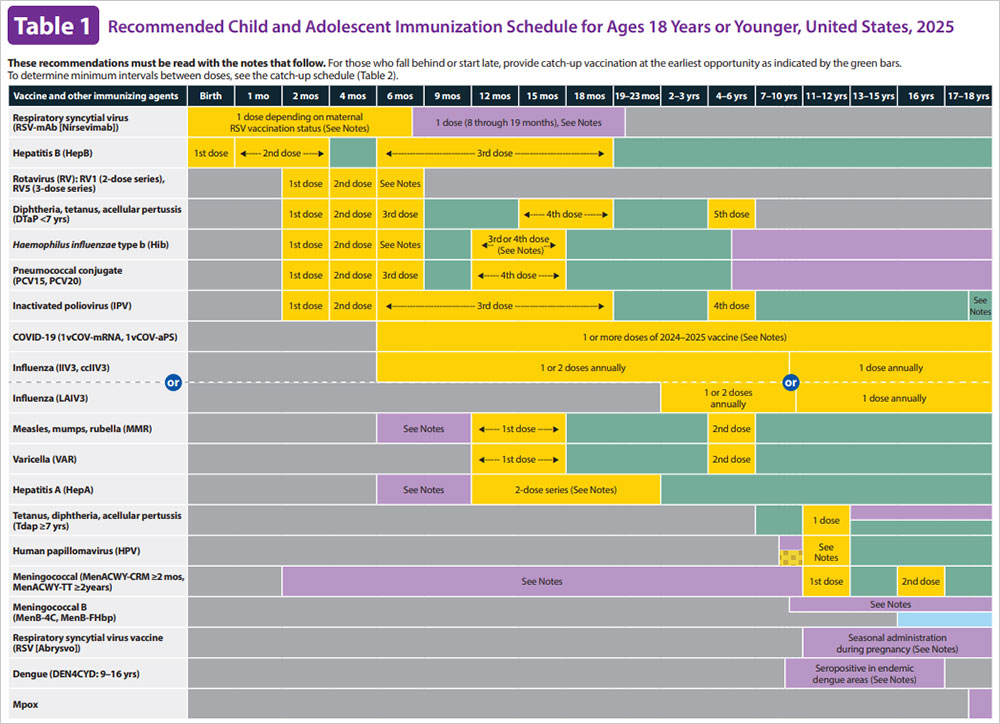 Child vaccine schedule