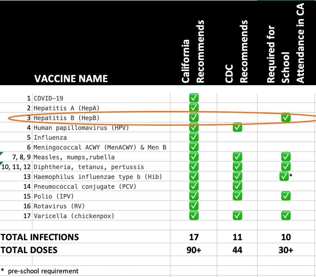 hepatitisBvaccineatbirth