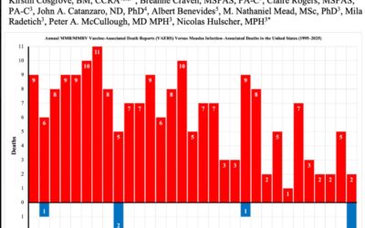 BREAKING STUDY: MMR and MMRV Vaccines Linked to 2,657% More U.S. Deaths Than Measles Infection Since 1995