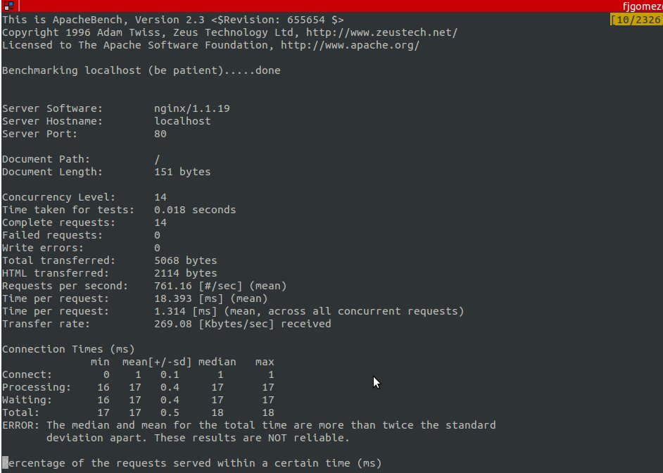 Finished Apache Bench test