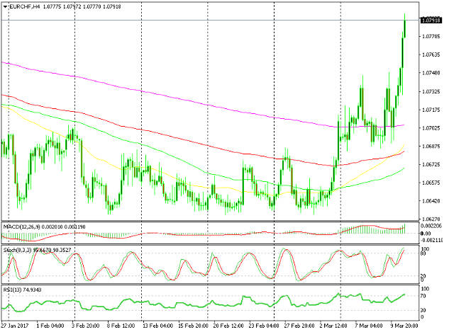 road clear of all moving averages