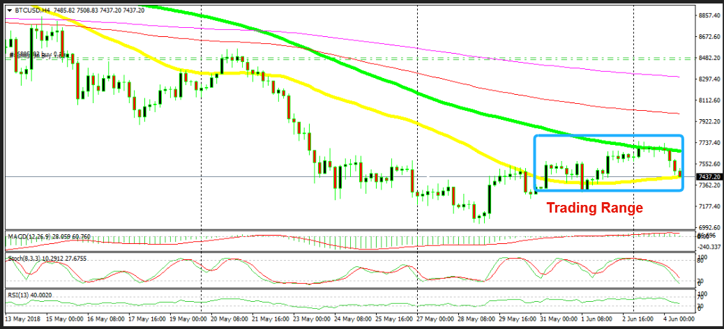 The 50 and 100 SMAs are strong support and resistance indicators