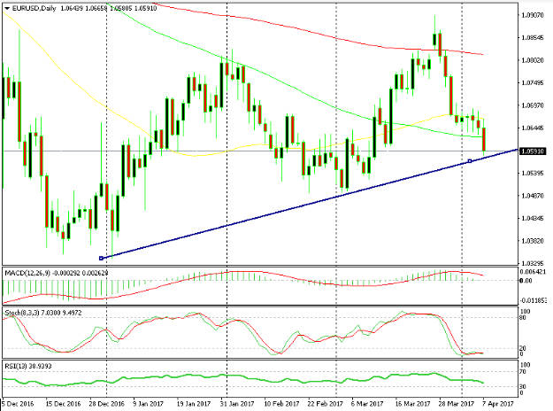 Abbiamo finalmente rotto la SMA 100