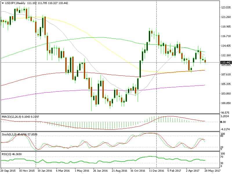 Il grafico settimanale sembra puntare in basso