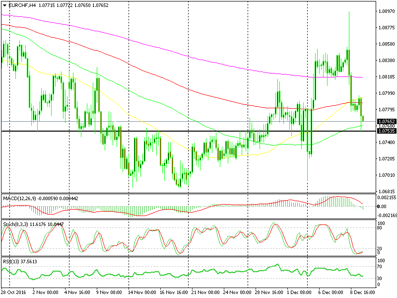 Questo livello di supporto sarà abbastanza forte da invertire il prezzo?