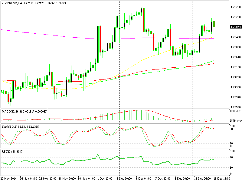 Stiamo andando verso 1.28 ora?