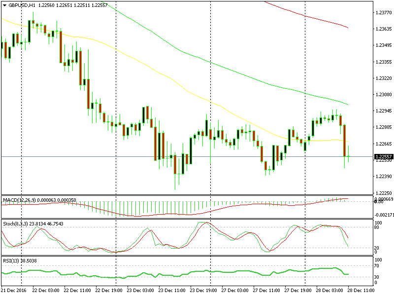 GBP/USD ci ha dato due segnali vincenti questa settimana finora