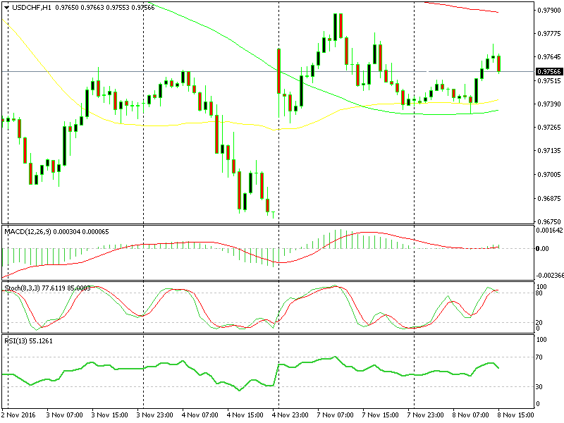 Il grafico orario non é molto buono per posizioni lunghe ora