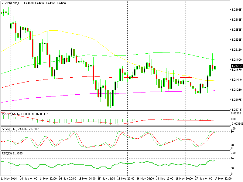 Scambiare il range tra le medie mobili verdi e rosa sembra una buona idea