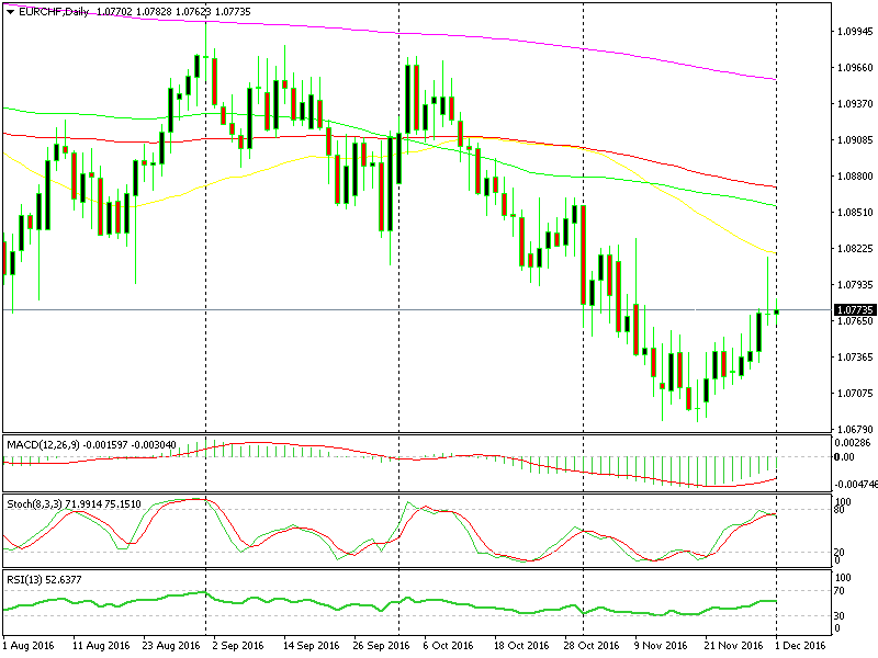 Un gruppo di medie mobili è riunito sul lato alto