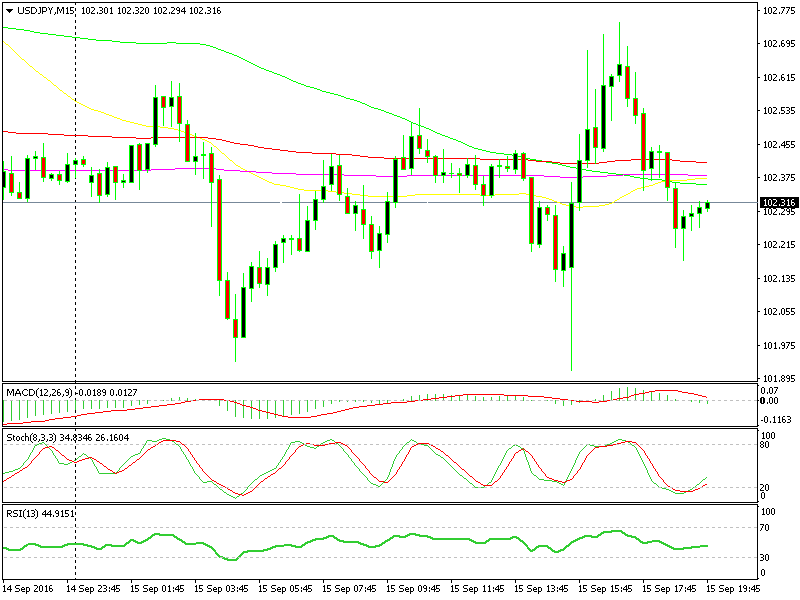 USD/JPY ora è vicino allo stesso livello in cui si trovava prima del rilascio