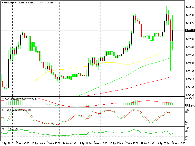 Andiamo su e giù per le voci sulle elezioni