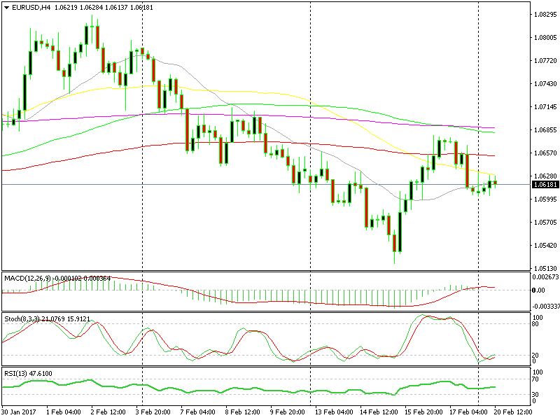 Osservate le medie mobili