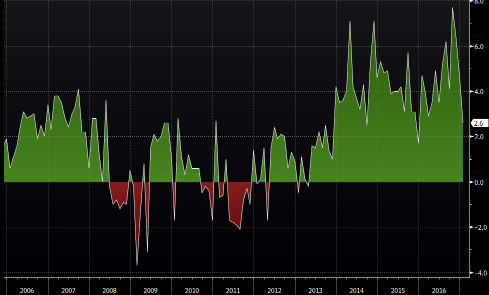Anche il numero annuale è andato in picchiata