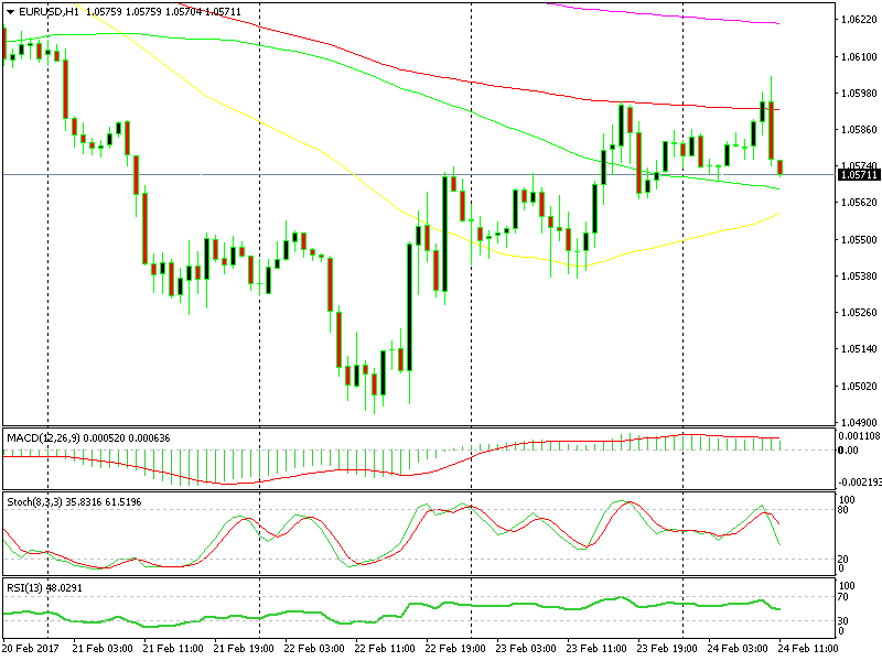 Speriamo che la media mobile verde ceda per prima