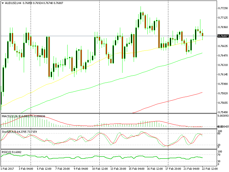 Il grafico H1 sembra favorevole per una posizione lunga, ma il grafico H4 la pensa diversamente