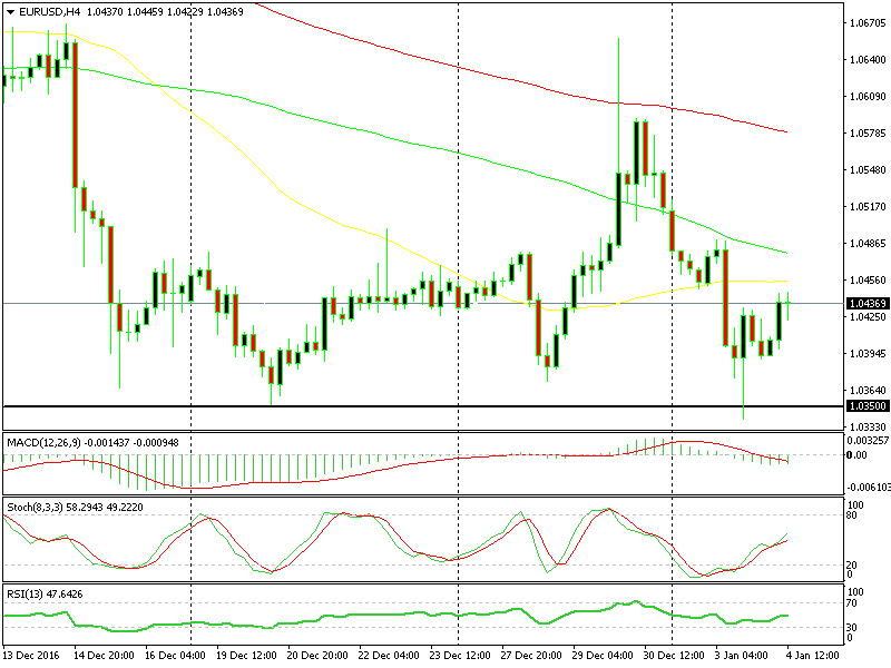 Una rottura non è una rottura finchè il prezzo non chiude chiaramente sotto un supporto