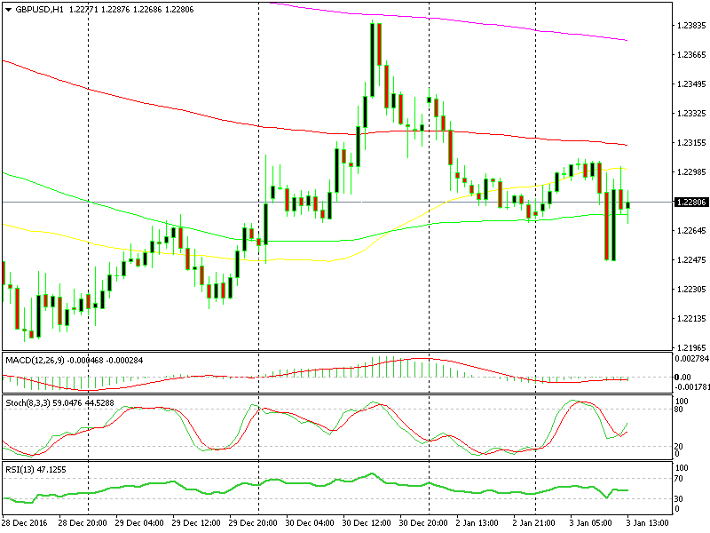 Starete con USD o con GBP? 