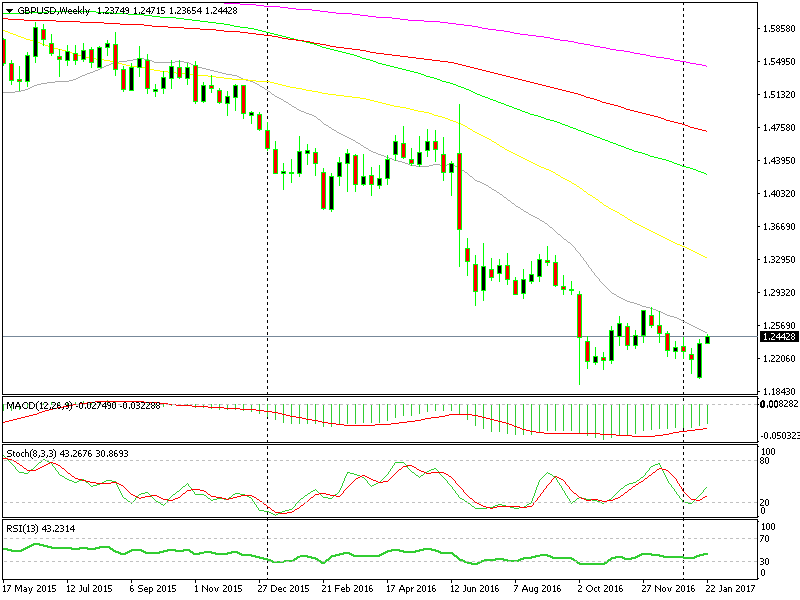 La SMA 20 non è abbastanza forte per i nostri gusti
