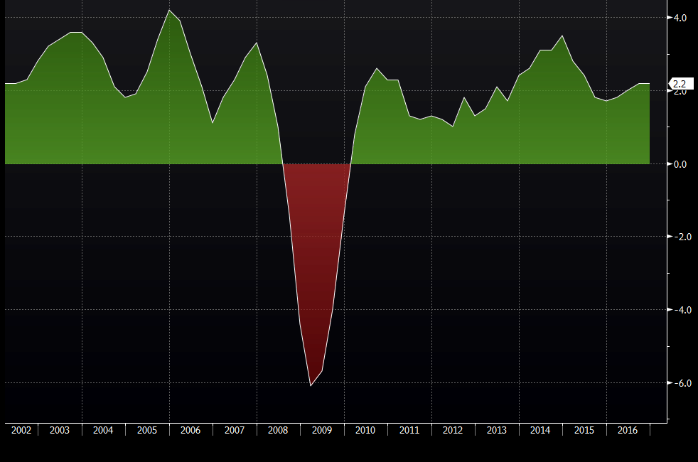 Tutti si aspettano che l