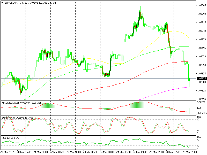 La media mobile non riesce a tenere il prezzo, ma sono dei buoni punti di vendita