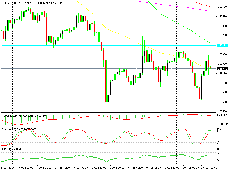 Abbiamo appena venduto GBP / USD prima di raggiungere la linea di resistenza
