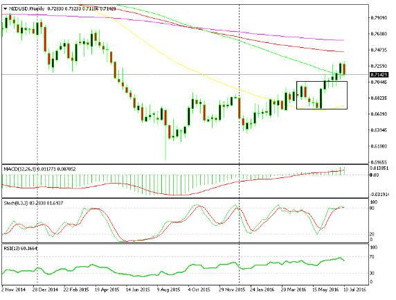 Long short strategy forex