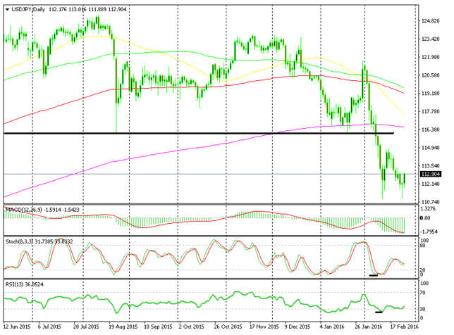 Striker Trading Systems Ranking - 