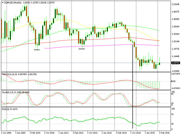 Technicals missed