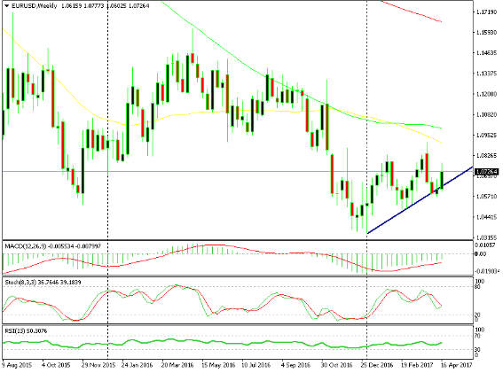 How To Trade With Rsi In The Fx Market - 