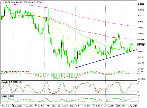 The trend line worked yet again for us this week
