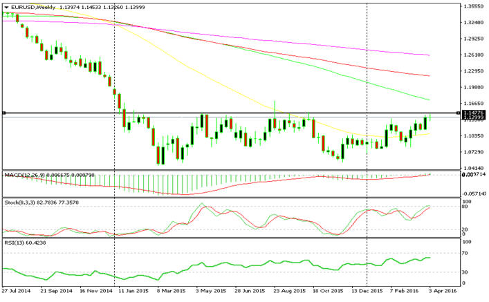 close doji