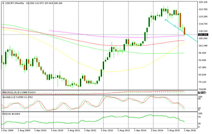 price stalled