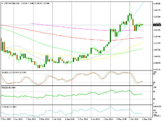 price has not closed