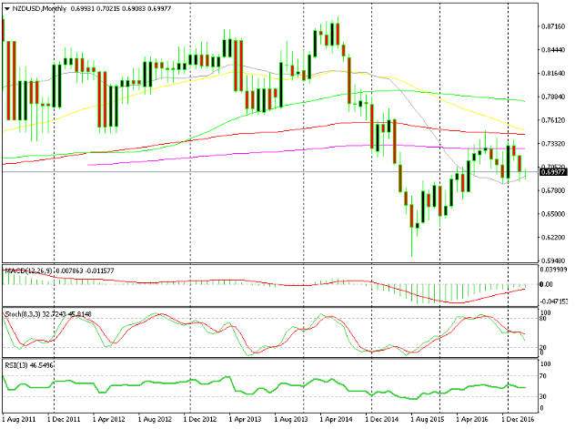 La SMA 20 sta aggiungendo altra forza al livello 0.69