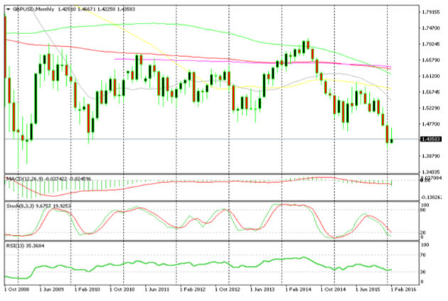 Forex einkommensteuer
